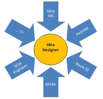IDEA designer scheme